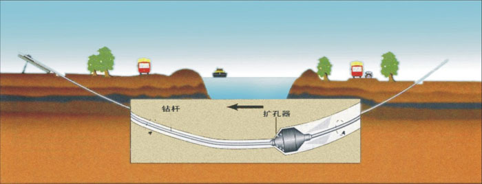 江西非开挖